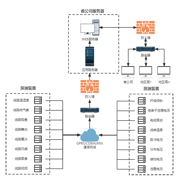 高壓線路在線監測系統主站平臺03.jpg